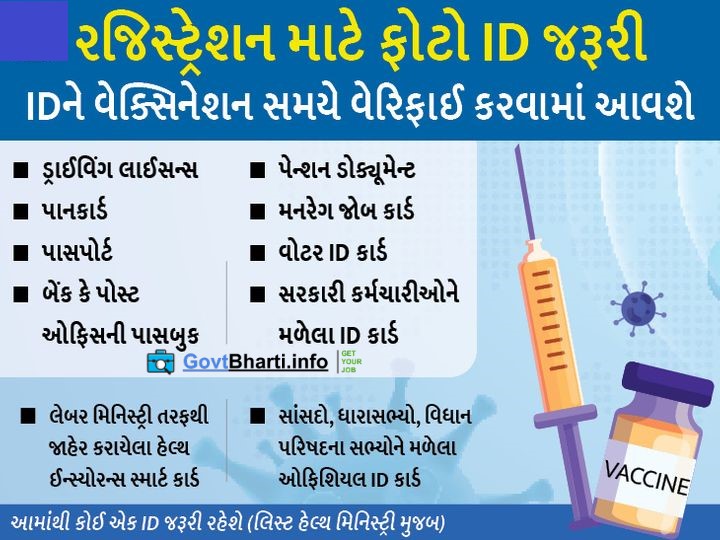 Photo ID must for COVID-19 vaccination for accessing Covid vaccine